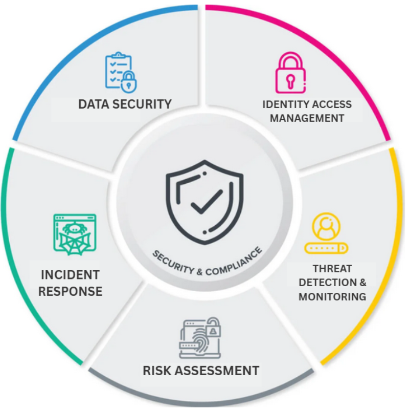 SPARTEC CYBER SECURITY