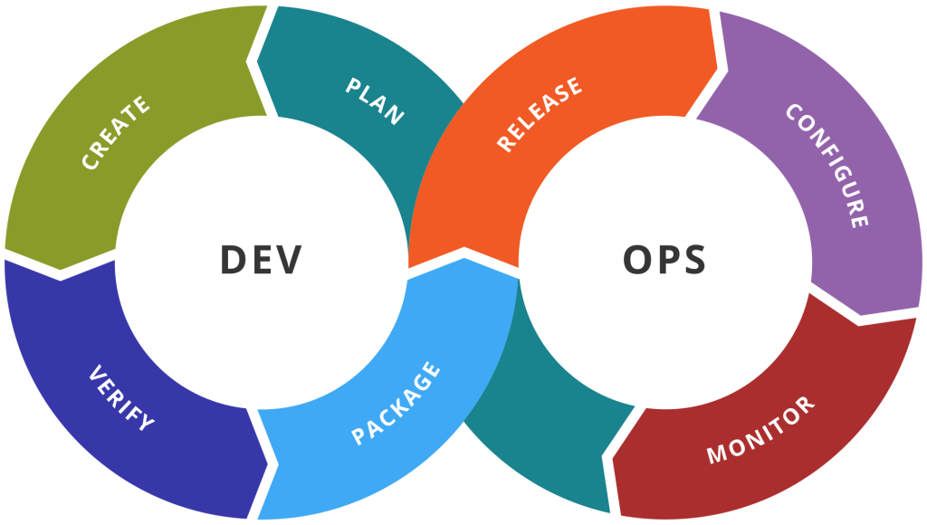 Spartec DevOps